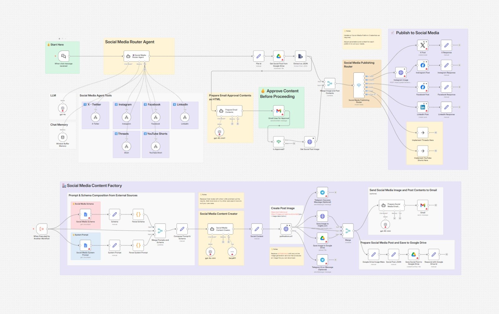 Automated Reporting
