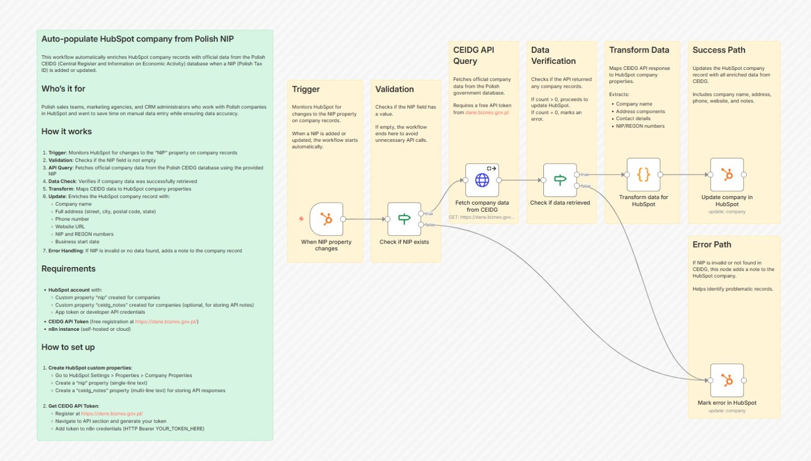 Approval Workflows